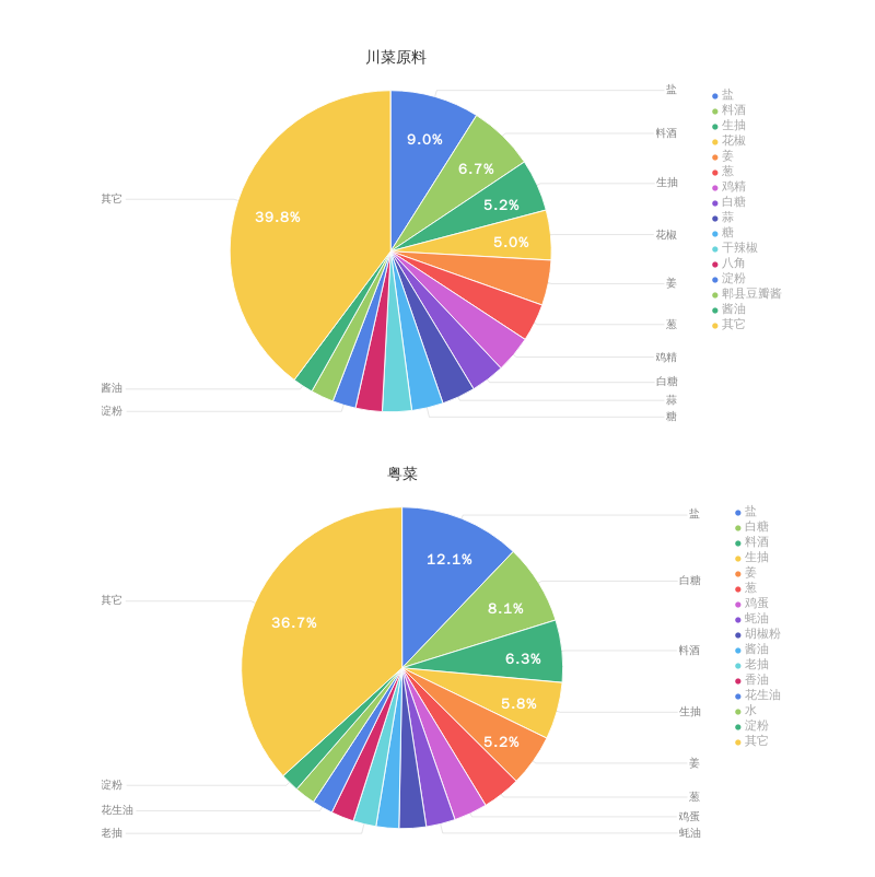 用盐统计人口_古代人口数量统计图片(3)