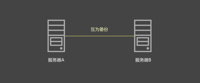 从零开始理解云计算 Vol.3:云计算的优势