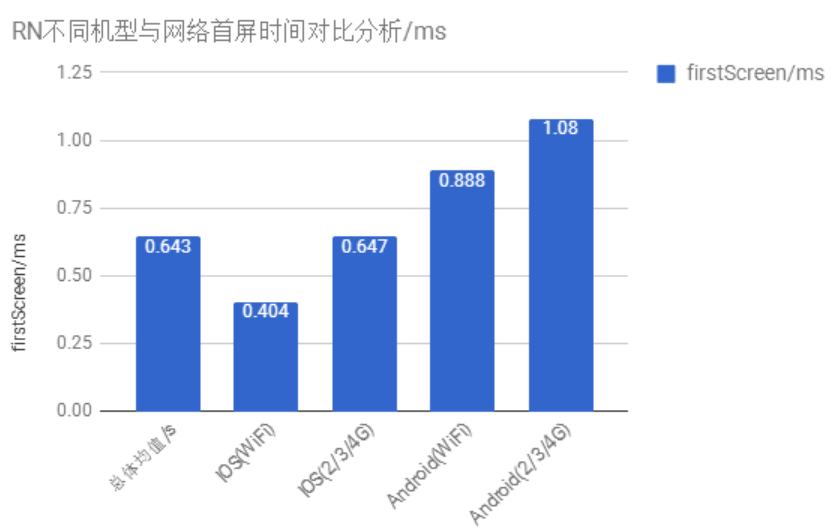 React-Native 安卓预加载优化方案