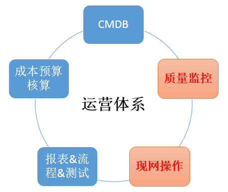 存储世界,不止如此 : EB级存储引擎背后的技术