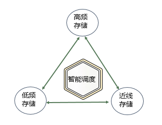 深入解析文件存储服务