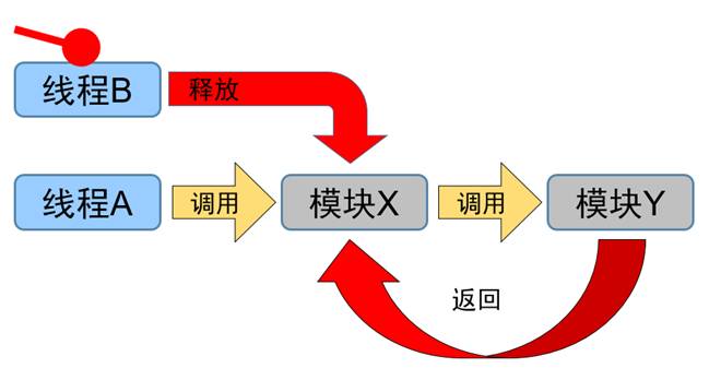 异常中的异常:借助系统异常处理特例实现匪夷所思的漏洞利用