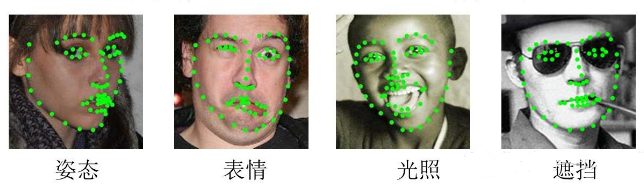 人脸对齐介绍