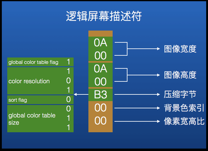 庖丁解牛:GIF