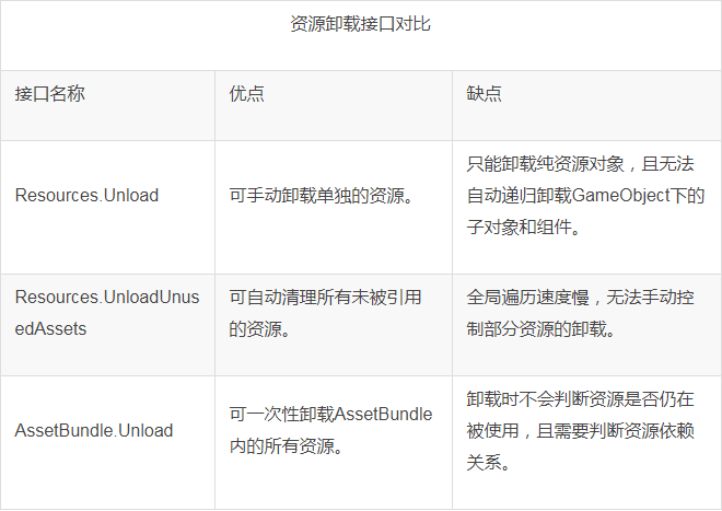 Unity 引擎资源管理代码分析( 3 )