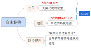 技術分享圖片