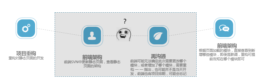 技術分享圖片