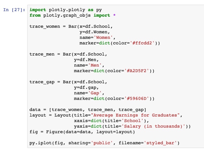 数据科学工具 Jupyter Notebook教程 in Python