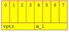 sizeof 知多少? (上)