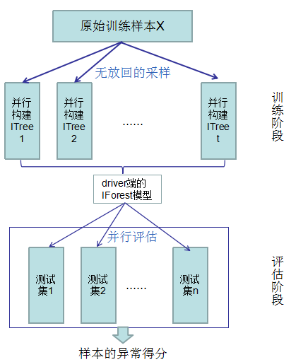 forest用的是什么原理_幸福是什么图片