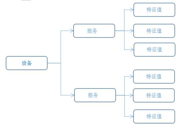 技術分享