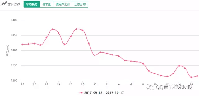 在 web 环境运行 react-native 页面