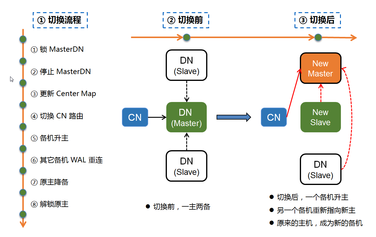 Tbase 灾备系统——灾备目标