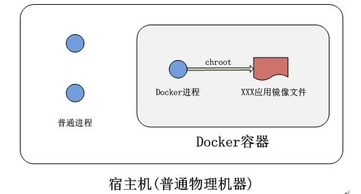 技術分享