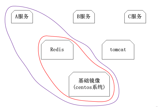 技術分享