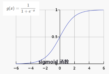 技術分享