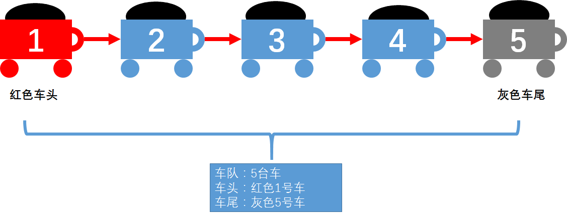 如何用 Go 实现单链表 - 腾讯云社区 - 腾讯云