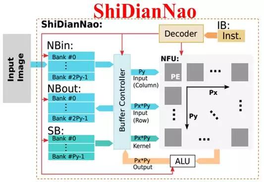 技術分享